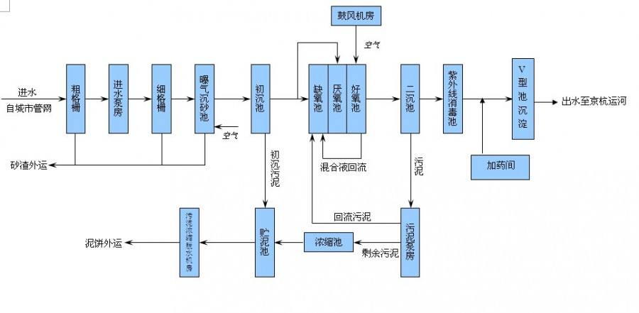 污水處理設備怎么選，一體化污水處理設備怎么選？