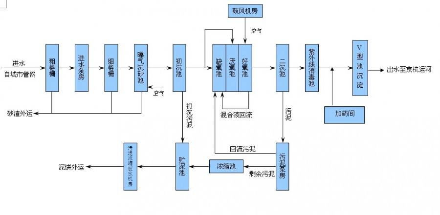 污水處理設備怎么選，一體化污水處理設備怎么選？