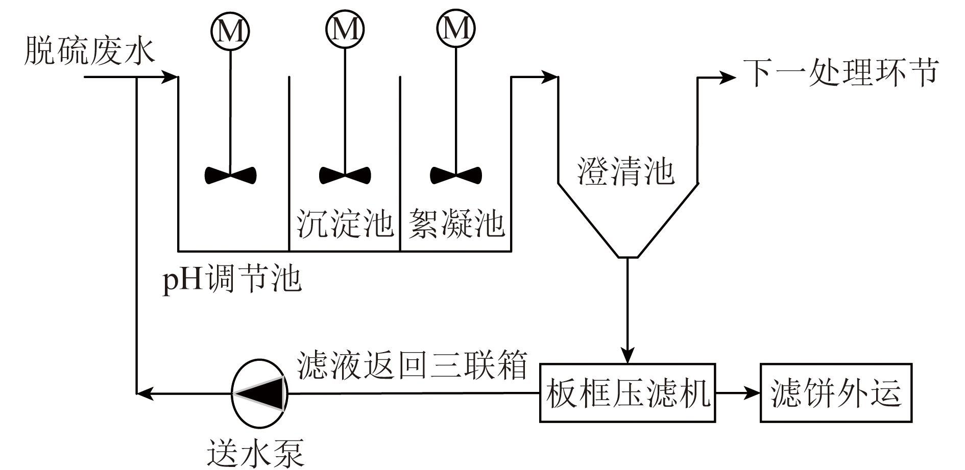 燃煤電廠濕法脫硫廢水零排放處理工藝