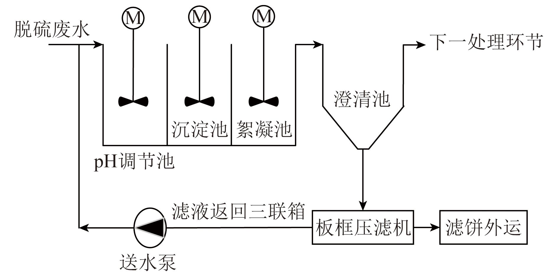 廢水.jpg