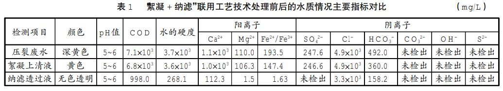 油田壓裂廢水膜法再生利用技術