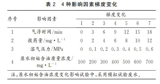 混凝-氣浮法處理煤化工廢水