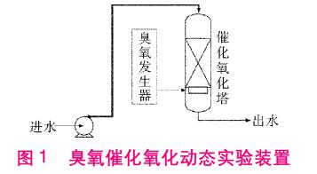 臭氧催化氧化處理成品油庫含油污水