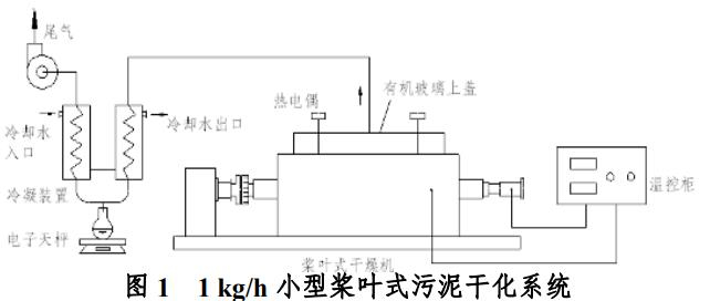 污泥攪拌干燥特性