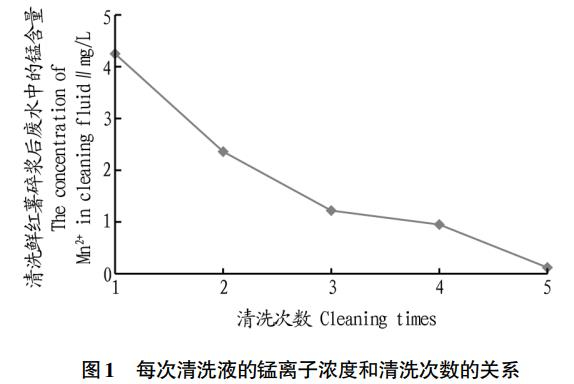 微生物氧化紅薯淀粉廢水除錳技術