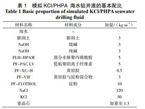 海水鉆井液廢液處理技術