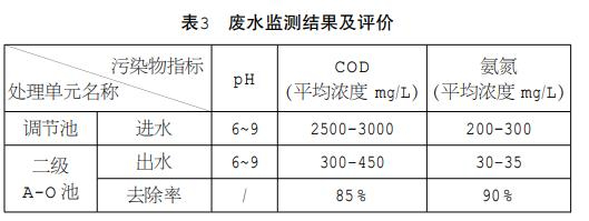 AM廢水處理二級A-O工藝