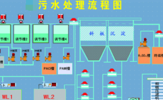 污水處理的六個(gè)步驟是什么？