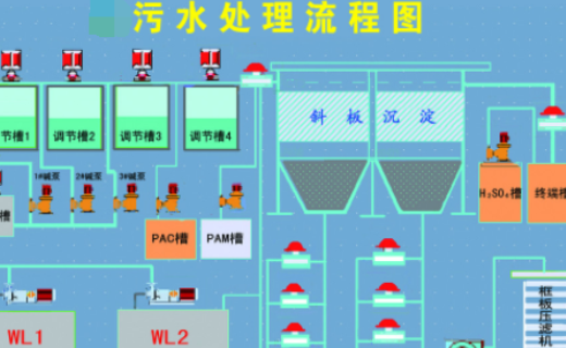 污水處理的六個步驟是什么？