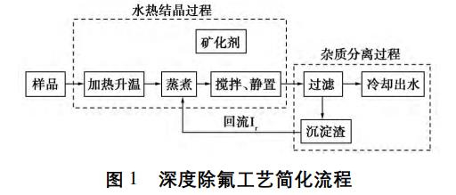 水熱結晶法處理含氟廢水工藝